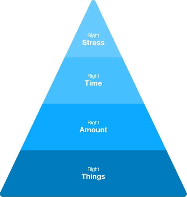 weight loss pyramid